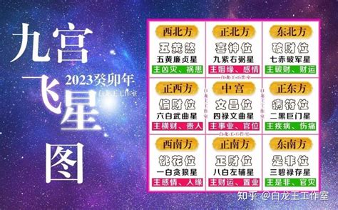 2023年飞星图